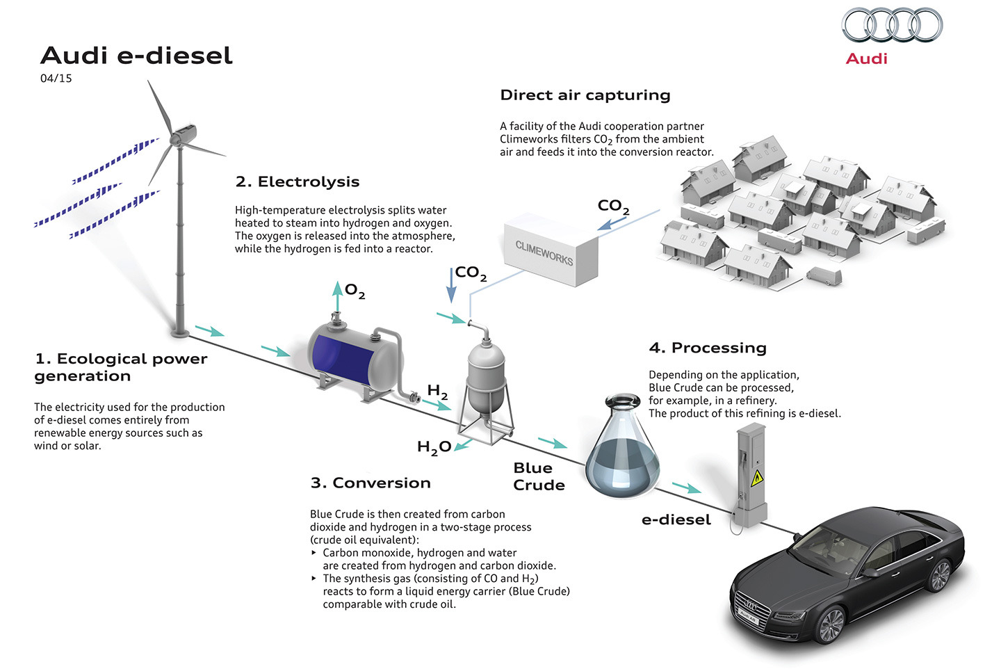 e-diesel